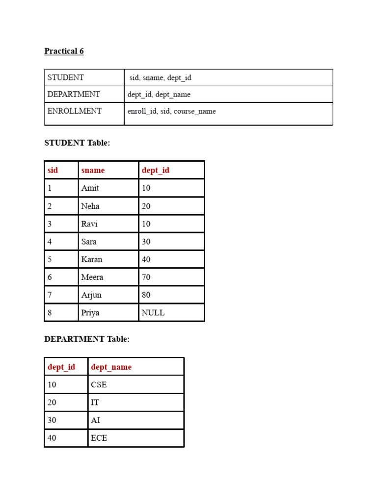 Dbms Pract 6 | PDF