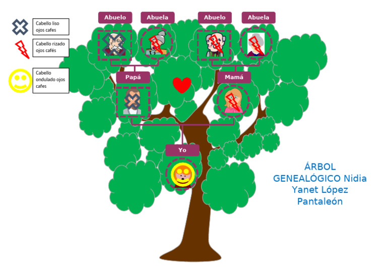Arbol Genealogico 1 | PDF
