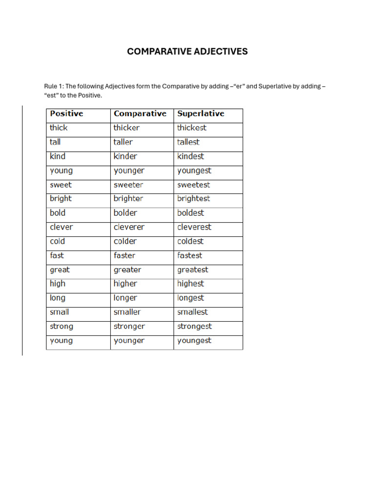 Comparative Adjectives | PDF | Adjective | Languages Of Europe