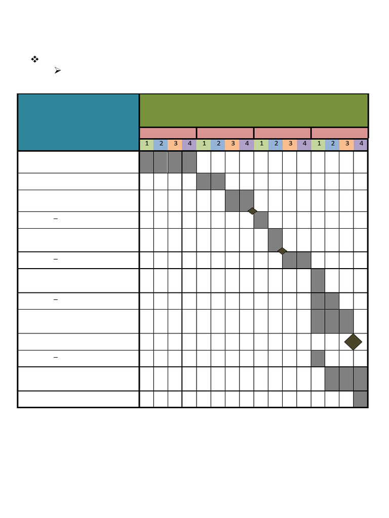 Timing Diagram Cook Craft Format | PDF