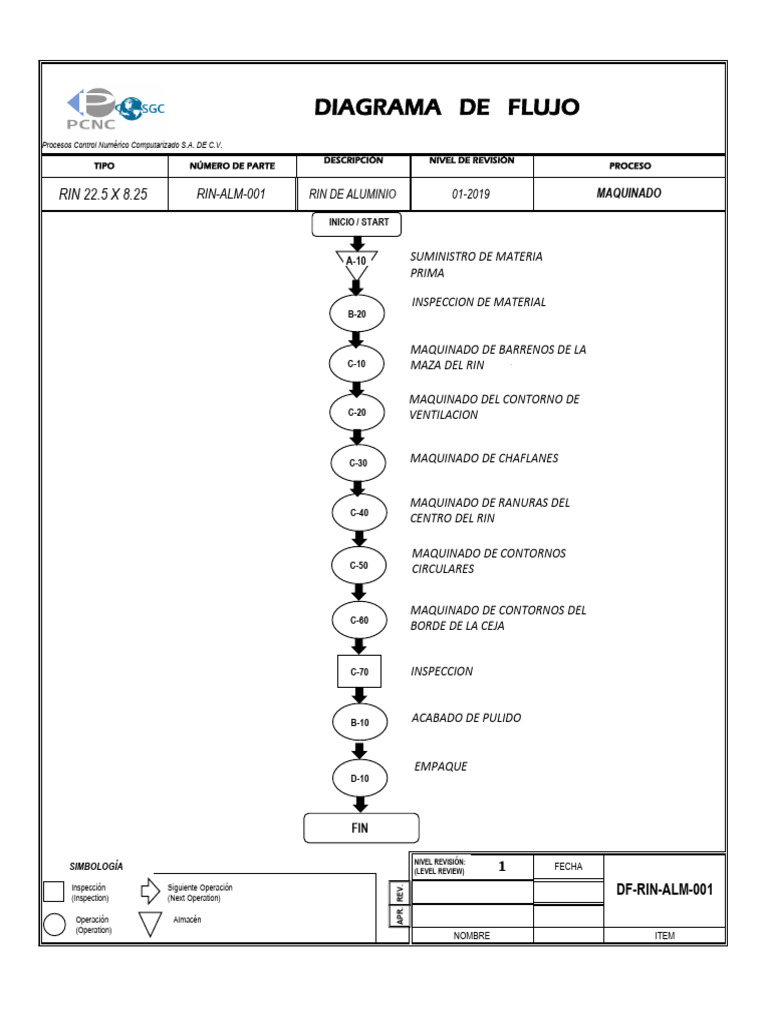 Diagrama de Flujo Del Proceso 1 | PDF