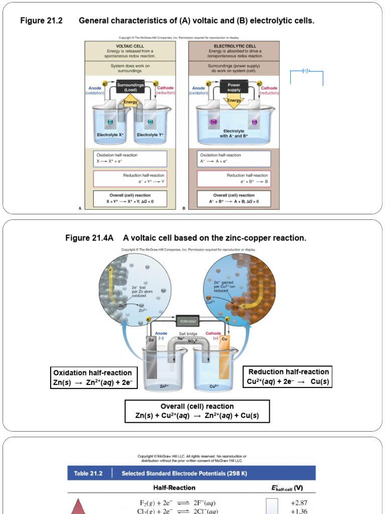 Topic 5 - Voltaic or Galvanic Cell | PDF | Electrochemistry | Physical ...