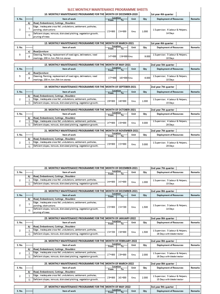 SLCC Maintenance Mes. Sheet | PDF | Pruning | Military Operations