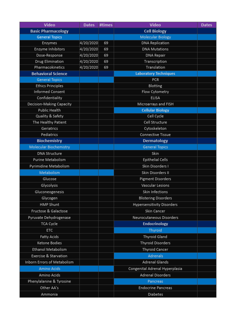 Checklist - STEP1 - B&B | PDF | Heart | Metabolism
