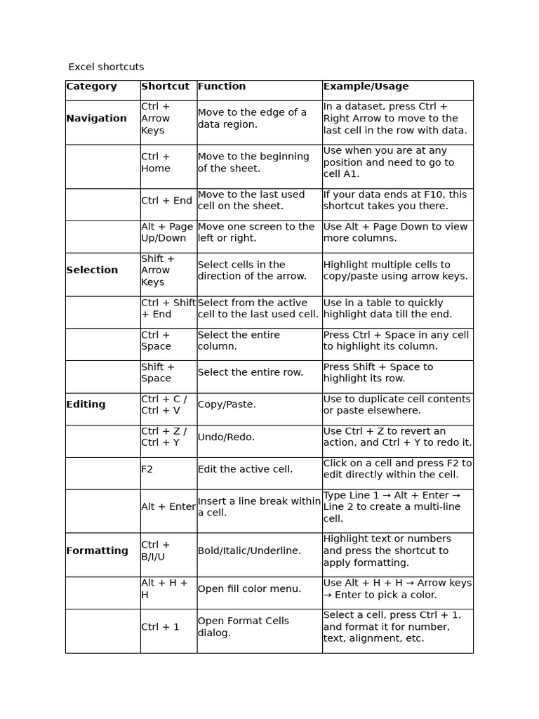 Excel Shortcuts | PDF | Microsoft Excel | Arithmetic