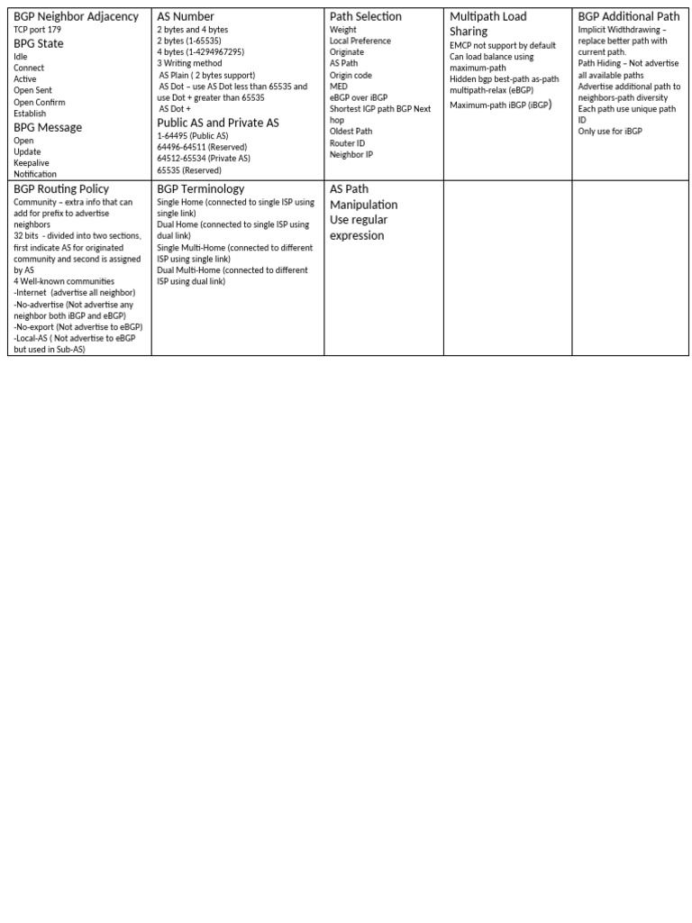Cheat Sheet | PDF | Computer Engineering | Computer Networking
