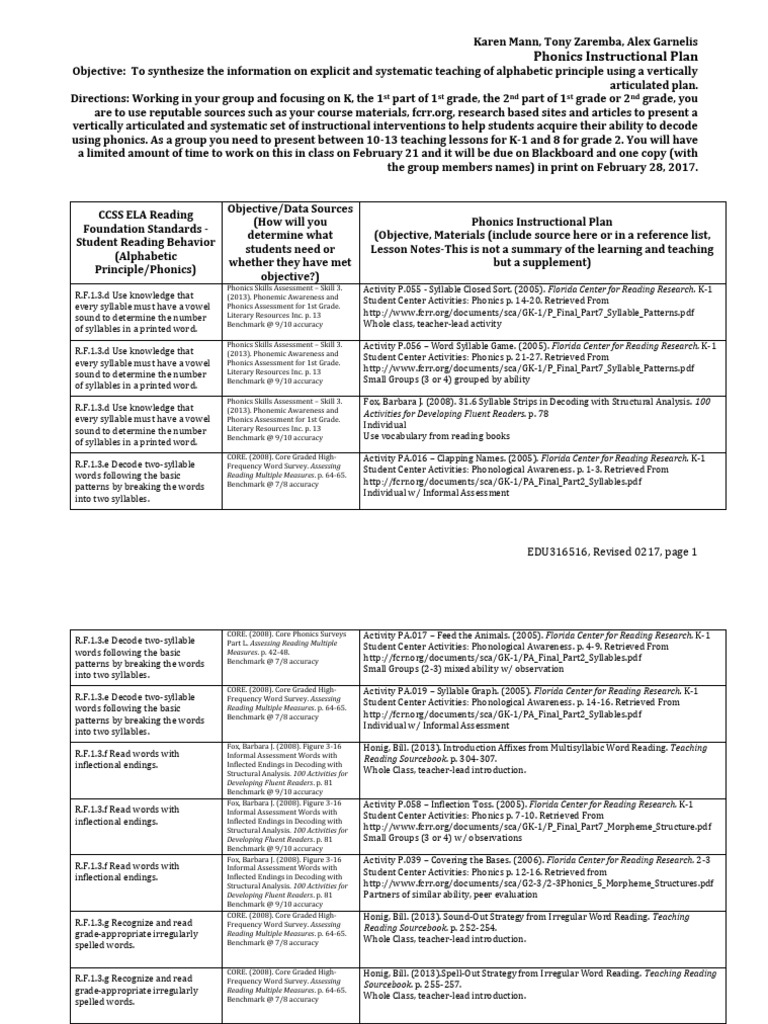 Phonics Instructional Chart | PDF | Phonics | Cognitive Science
