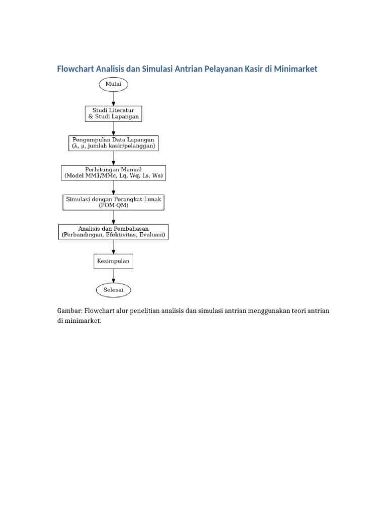 Flowchart Antrian Kasir | PDF