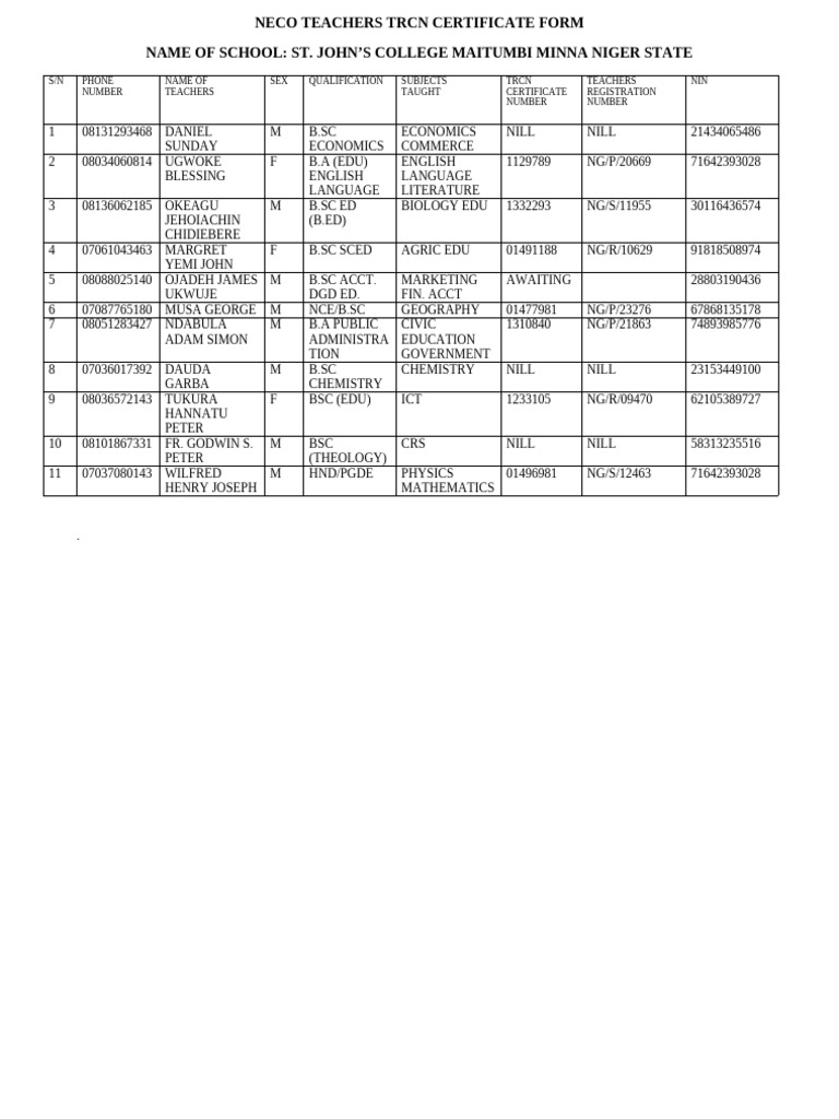 Neco Teachers TRCN Certificate Form | PDF