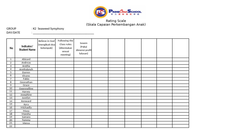 Format Rating Scale Newest | PDF