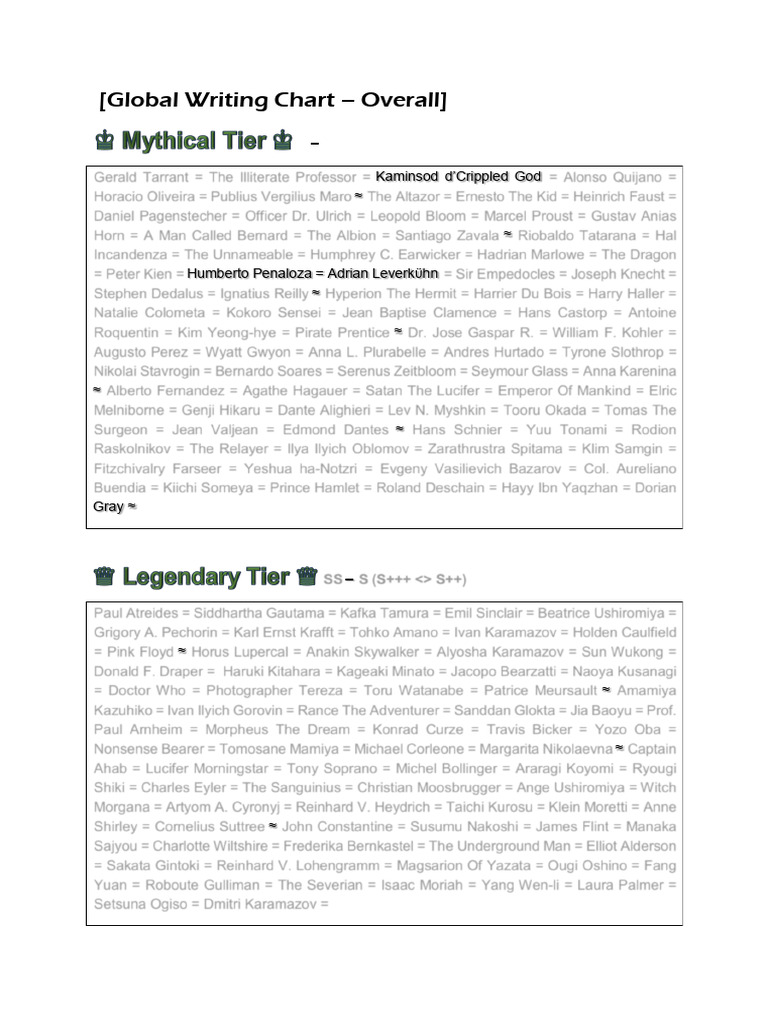 Global Writing Chart (1) - 090351 | PDF