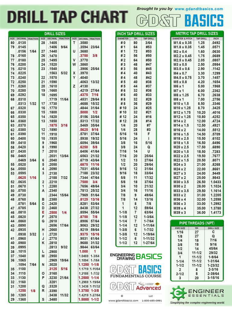 Drill&Tap Chart | PDF