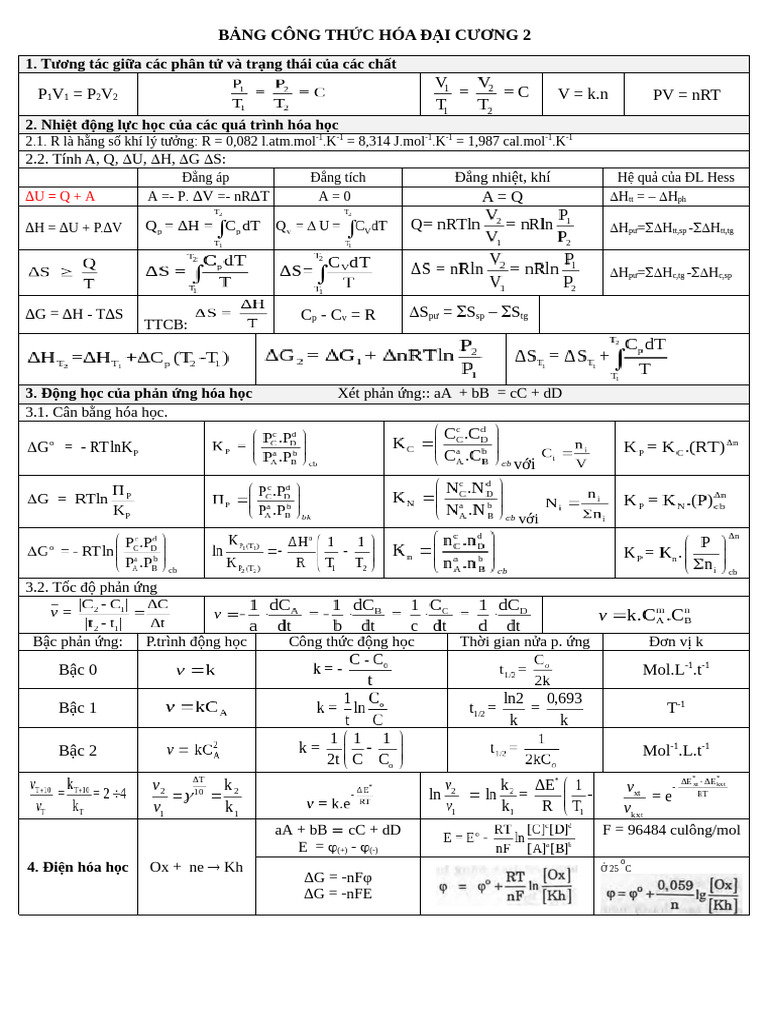 Bảng Công Thức HDC 2 | PDF