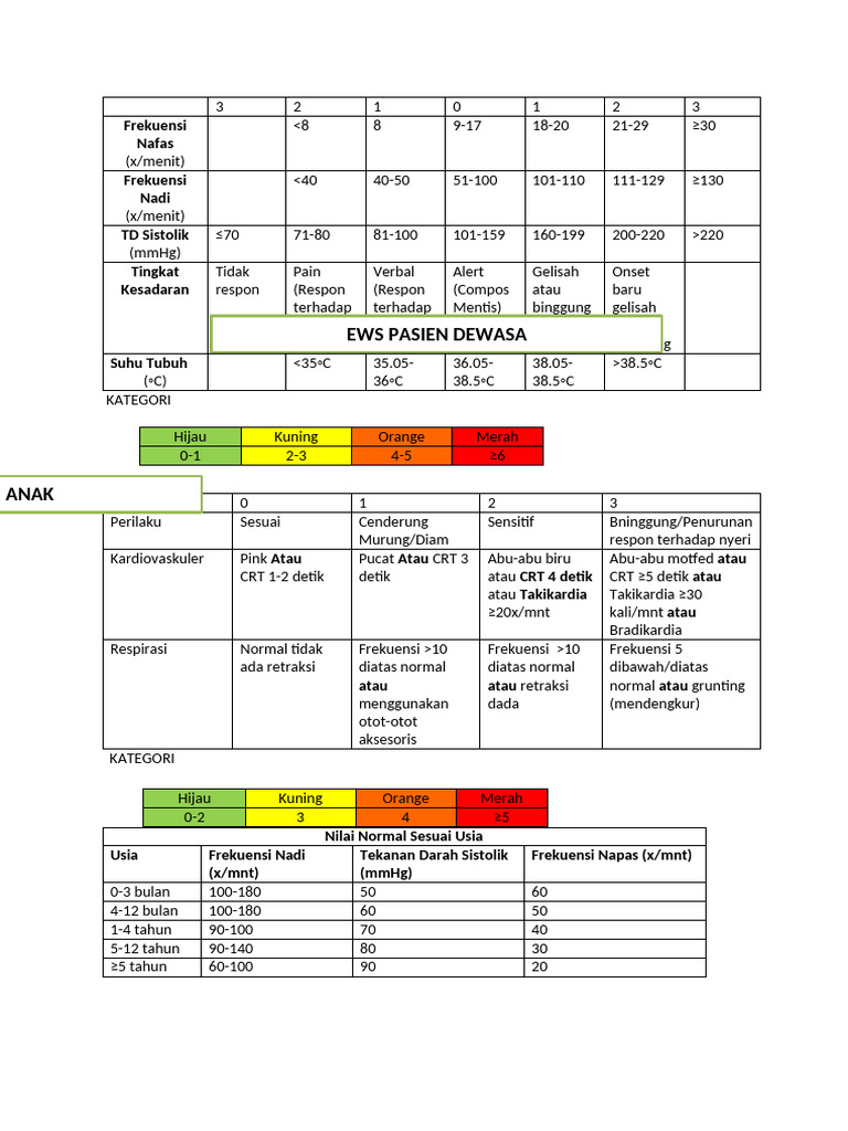 EWS Dewasa Dan Anak | PDF