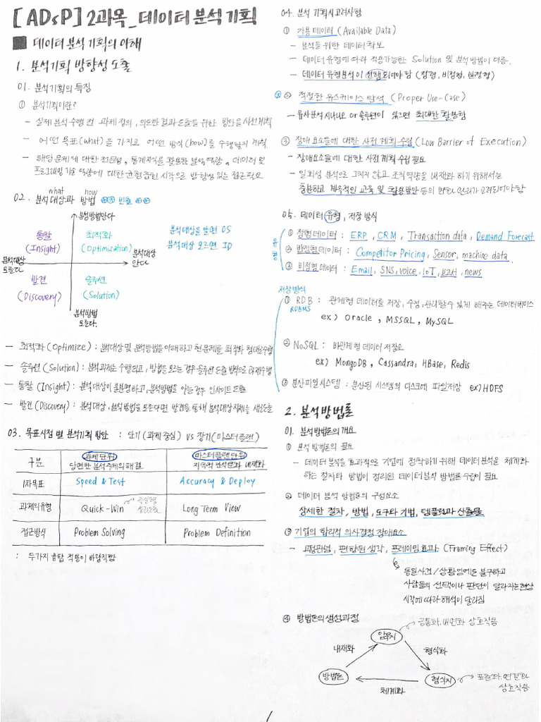 ADsP_2과목 | PDF