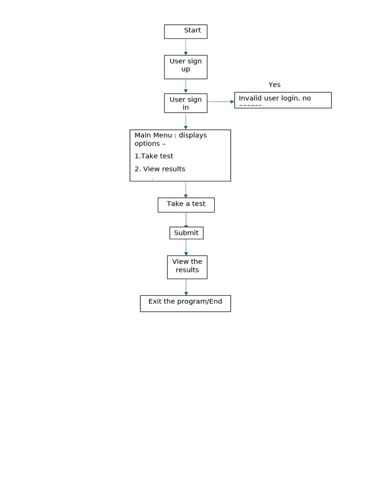 Flowchart | PDF