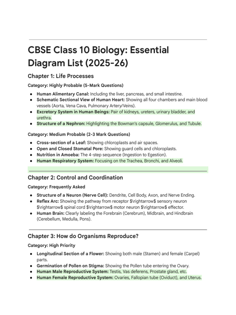 CBSE Class 10 Biology Diagrams List | PDF | Human Body | Anatomy