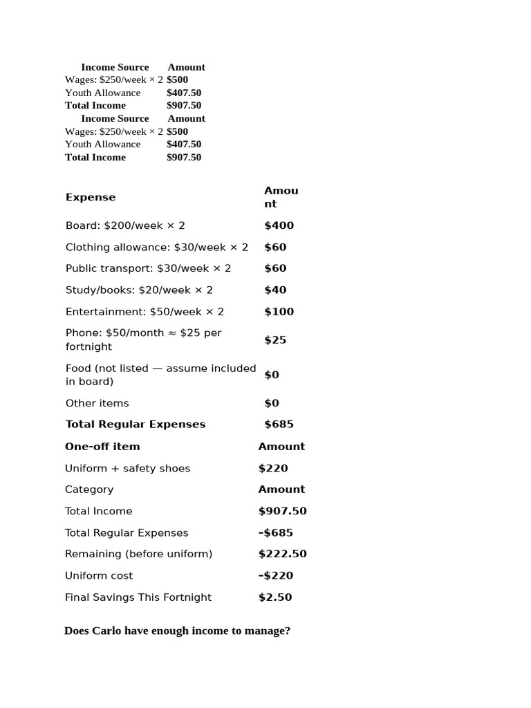 Income Source | PDF