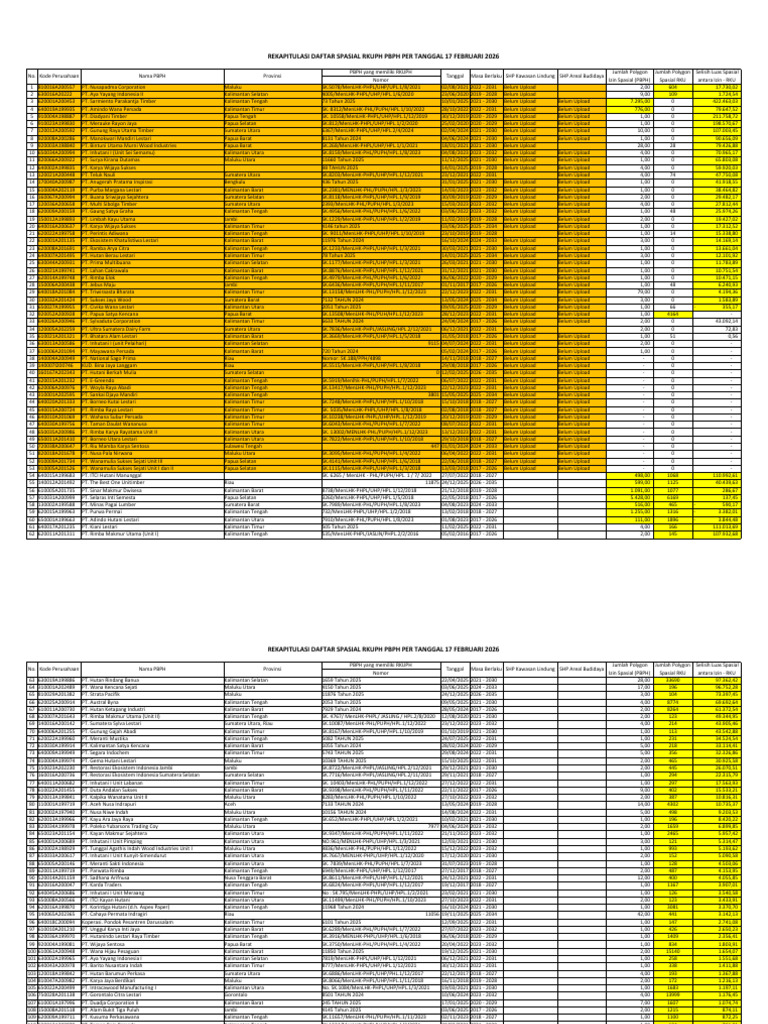 Rekapitulasi Daftar Spasial Rkuph Pbph Per Tanggal 17 Februari 2026 | PDF