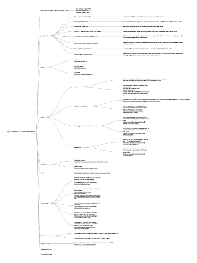 Maindmap Komputer Vision | PDF | Computer Vision | Computing