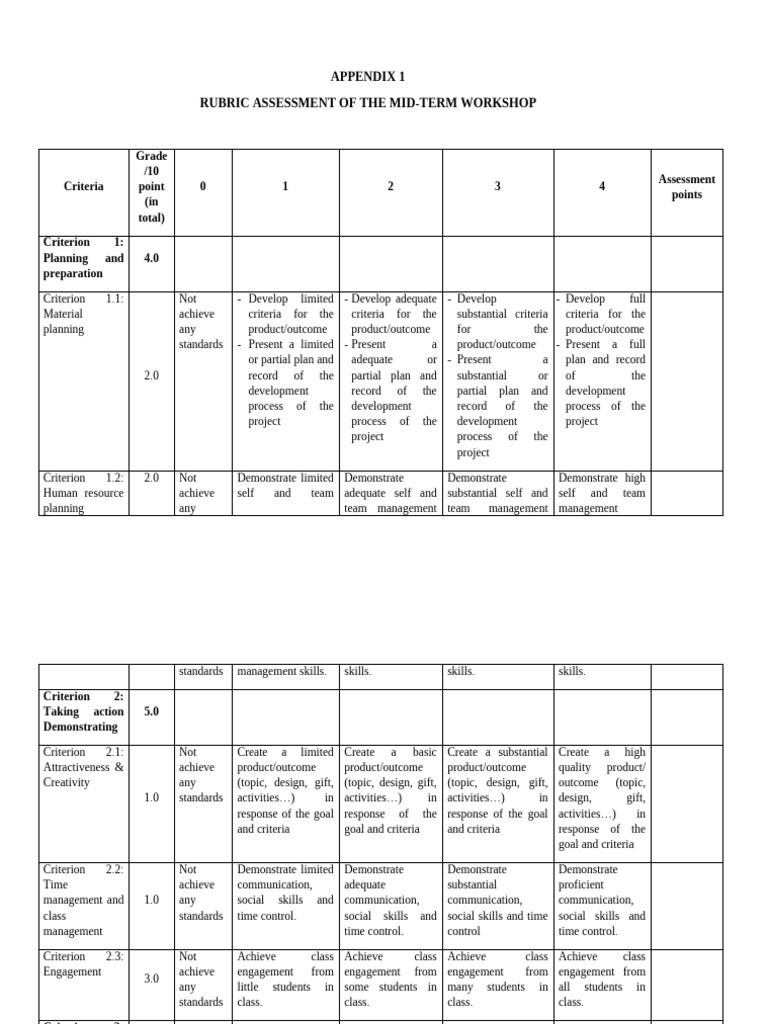 Rubric Assessment For Mid-Term Workshop | PDF | Human Communication ...