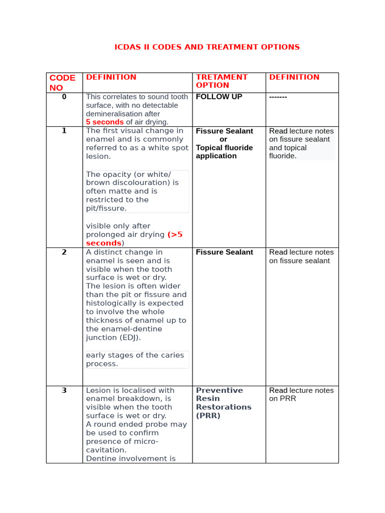 Icdas II Codes and Treatment Options | PDF | Tooth Enamel | Medical ...
