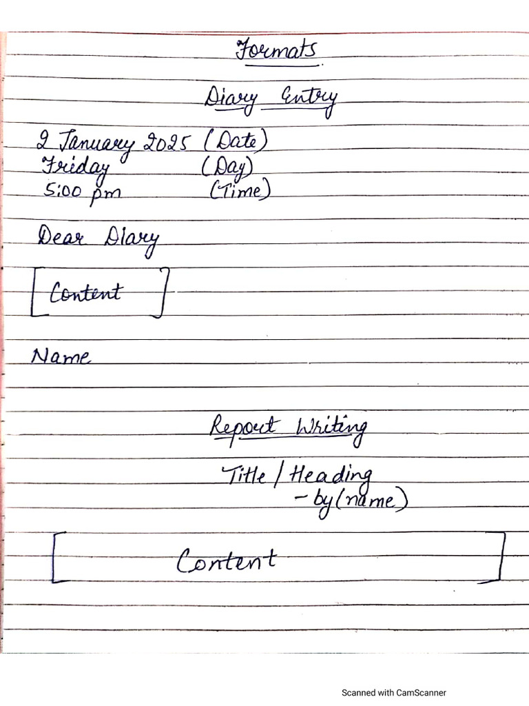 Formats of Writing Section (Class X) | PDF
