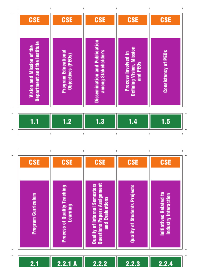 A3 Sheets Stickering | PDF