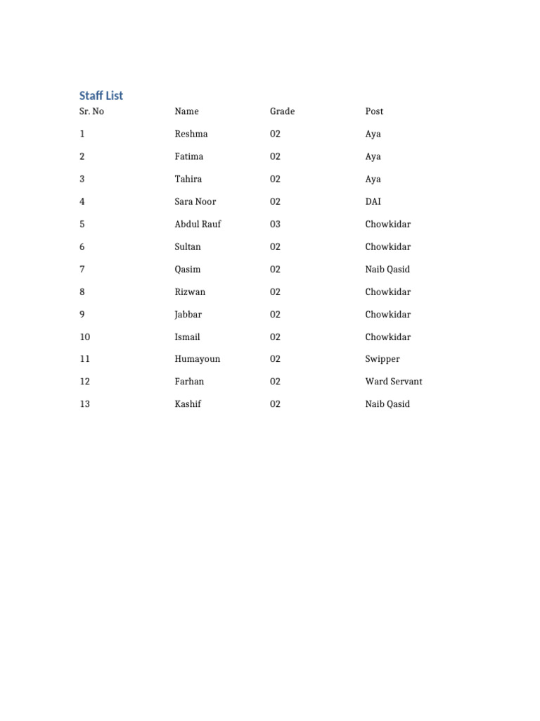 Staff List | PDF