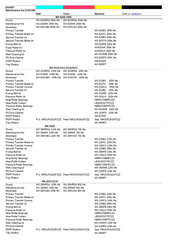 SharpcodeMaintenance List | PDF | Bearing (Mechanical) | Mechanical ...