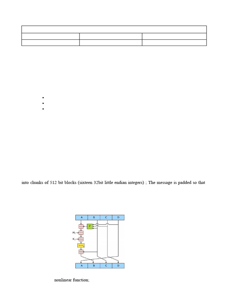 Exp 5 (MD5 & SHA) - A - 05 - Leander Braganza | PDF | Computer ...