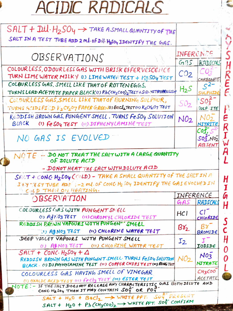Flow Chart Salt Analysis | PDF | Chemical Elements | Physical Chemistry