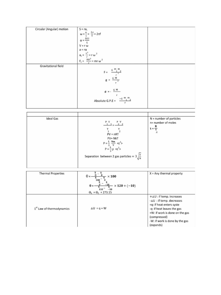 A2 Physics Formula Sheet | PDF