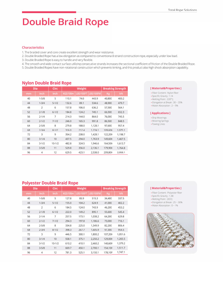 DBR | PDF