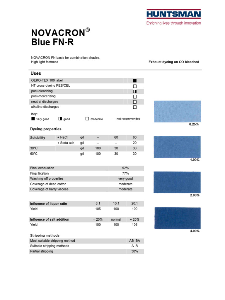 Novacron Blue FN-R Tds | PDF | Chlorine | Dyeing