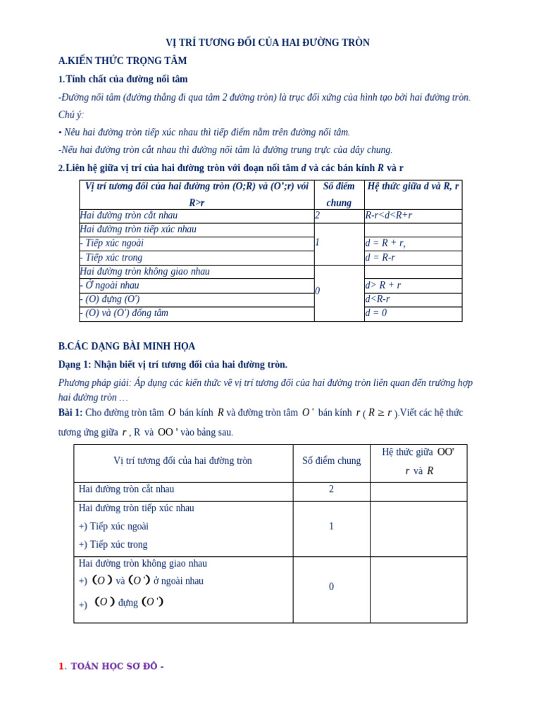 Chuyen de Vi Tri Tuong Doi Cua Hai Duong Tron | PDF