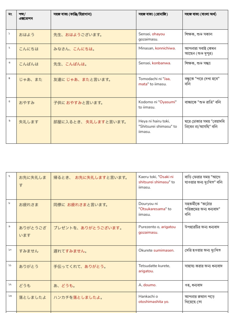 JFT Expression Examples | PDF