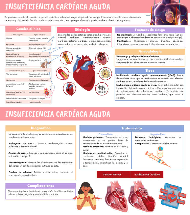 Insuficiencia Cardíaca Aguda | PDF | Insuficiencia cardíaca | Corazón