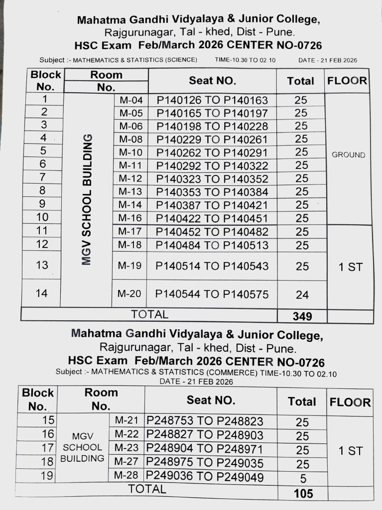 Maths Seating Arrangement | PDF