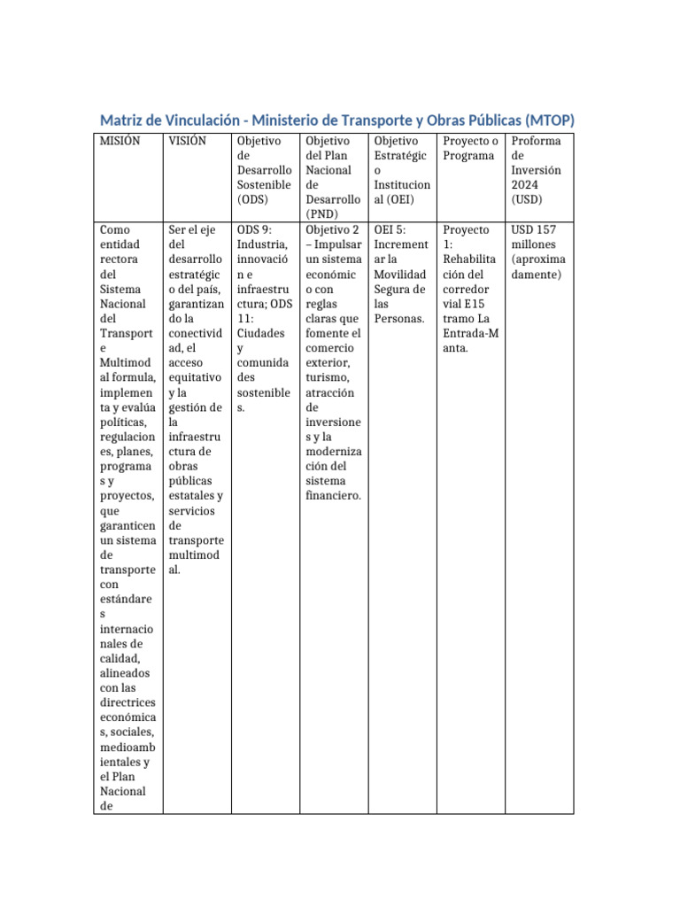 Matriz Vinculacion MTOP 2024 | PDF | Economias