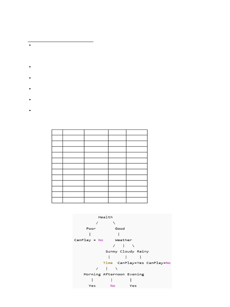 ML Unit 3 | PDF | Applied Mathematics | Machine Learning