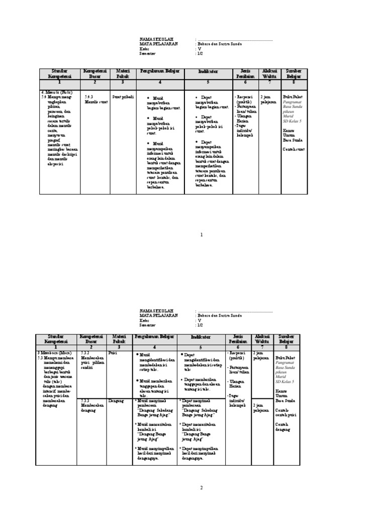 Silabus Bahasa Sunda Kelas 5