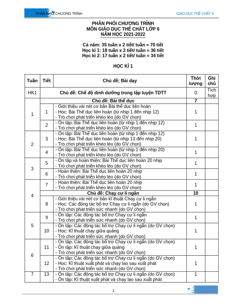 2. PPCT CHI TIẾT-TTTC BC | PDF