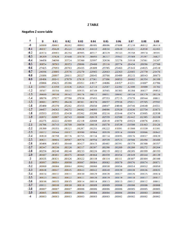 Z T Table | PDF | Échecs