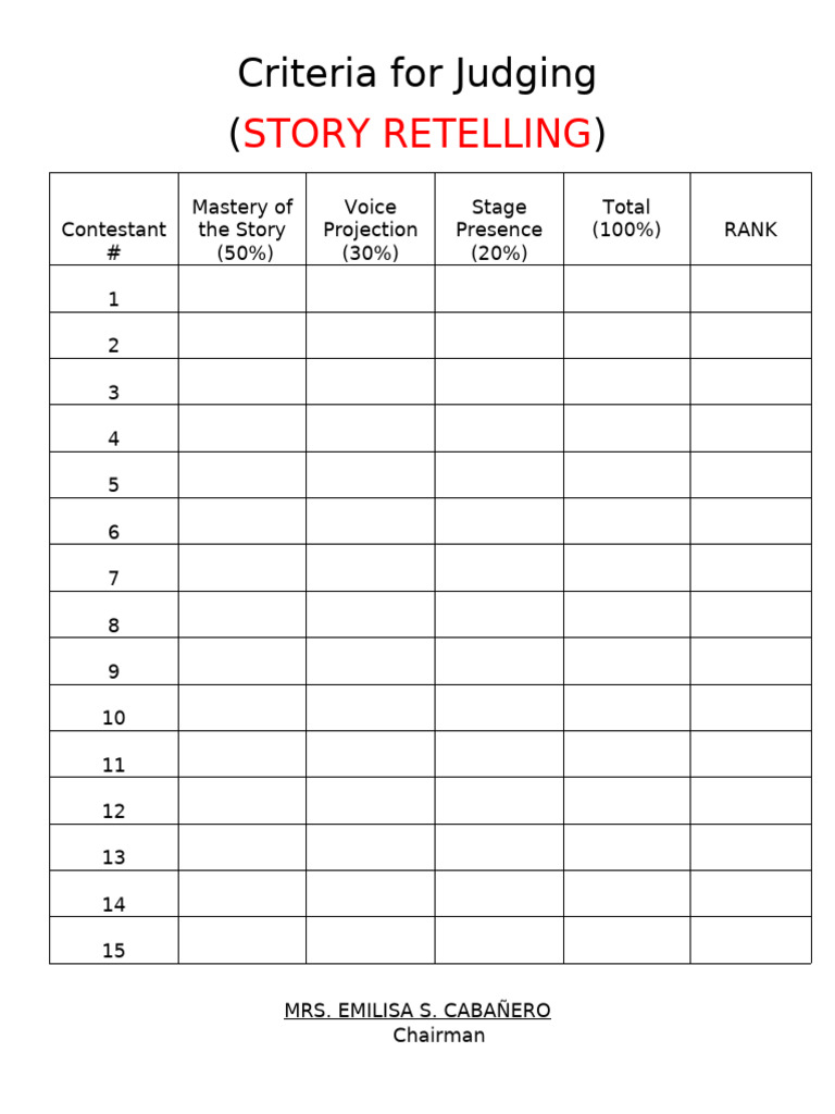 Criteria For Judging DFOT | PDF