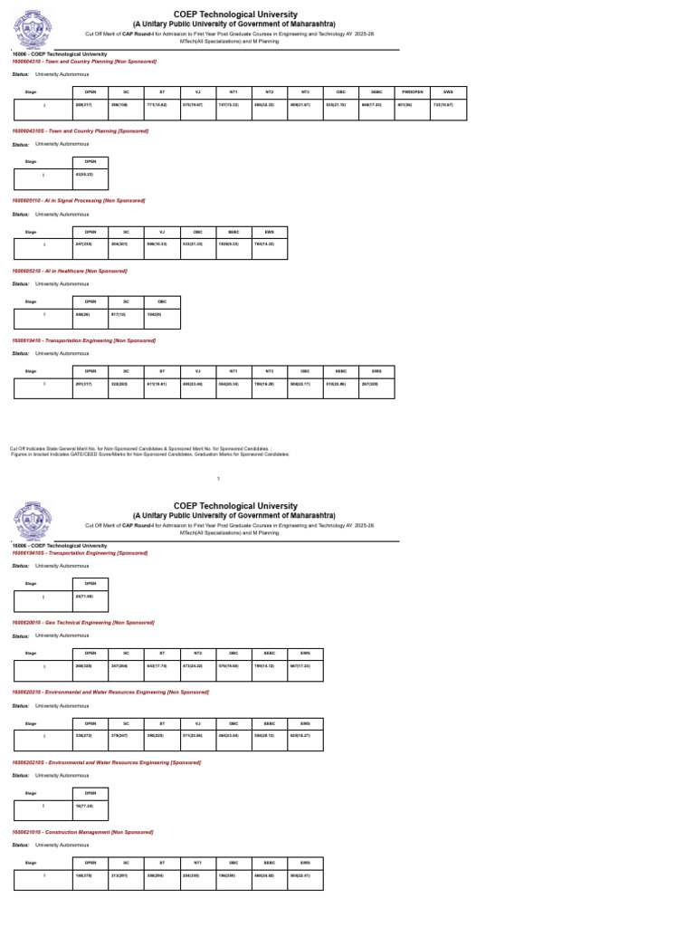 Cut Off Report For CAP Round I | PDF | Government Of India | Engineering