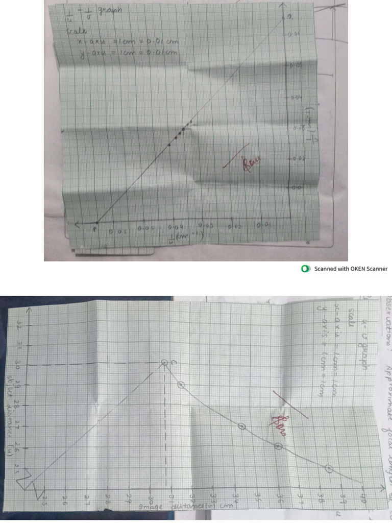 Experiment 6 Graphs | PDF