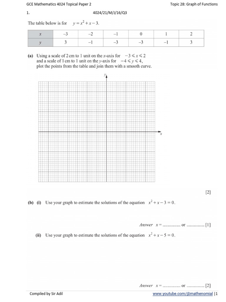 O Level Graph of Functions QP 2 | PDF | Chess Theory | Chess