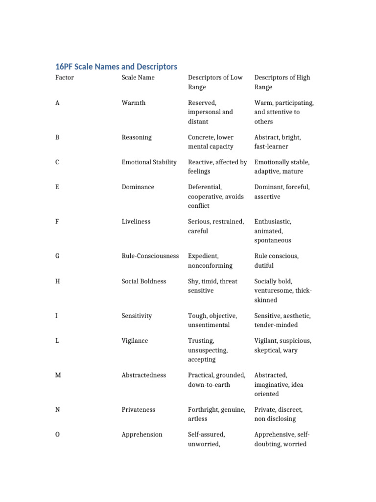 16PF Scale Names and Descriptors | PDF | Psychology | Behavioural Sciences