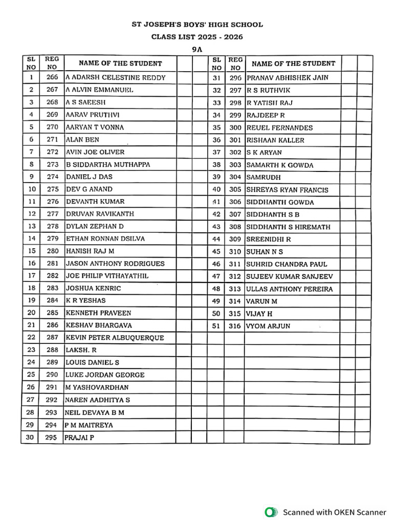 STD 9 Class List (2025-26) | PDF